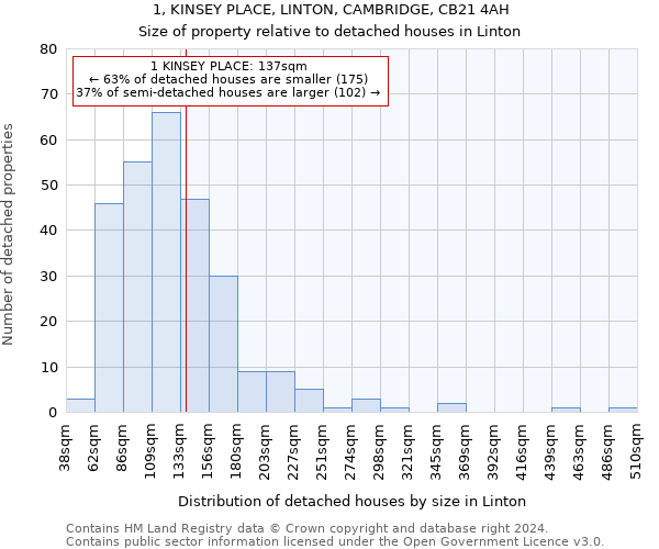 1, KINSEY PLACE, LINTON, CAMBRIDGE, CB21 4AH: Size of property relative to detached houses in Linton