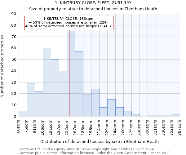 1, KINTBURY CLOSE, FLEET, GU51 1AY: Size of property relative to detached houses in Elvetham Heath