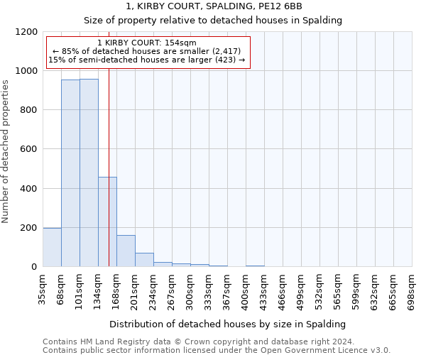 1, KIRBY COURT, SPALDING, PE12 6BB: Size of property relative to detached houses in Spalding
