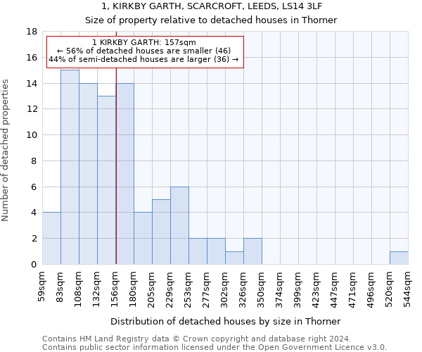 1, KIRKBY GARTH, SCARCROFT, LEEDS, LS14 3LF: Size of property relative to detached houses in Thorner