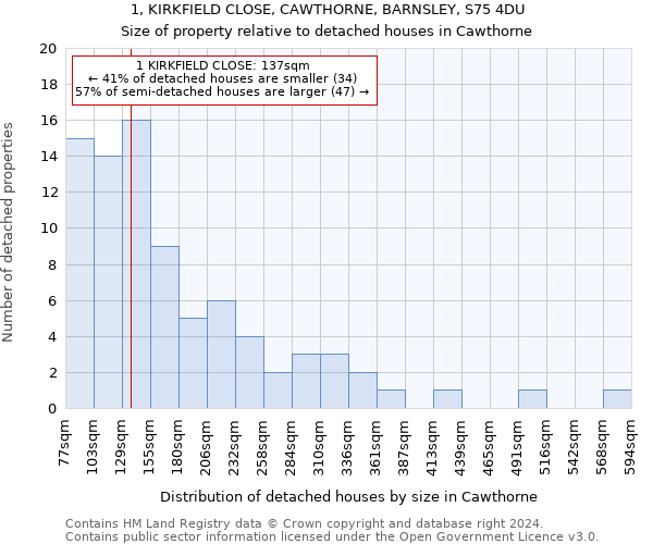 1, KIRKFIELD CLOSE, CAWTHORNE, BARNSLEY, S75 4DU: Size of property relative to detached houses in Cawthorne