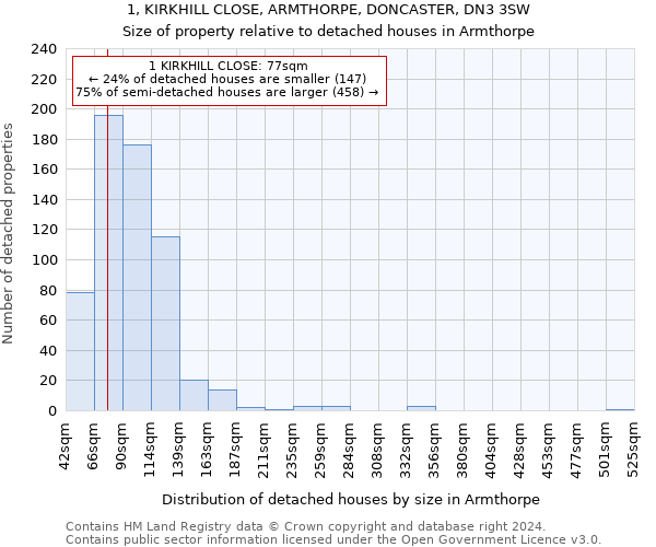 1, KIRKHILL CLOSE, ARMTHORPE, DONCASTER, DN3 3SW: Size of property relative to detached houses in Armthorpe