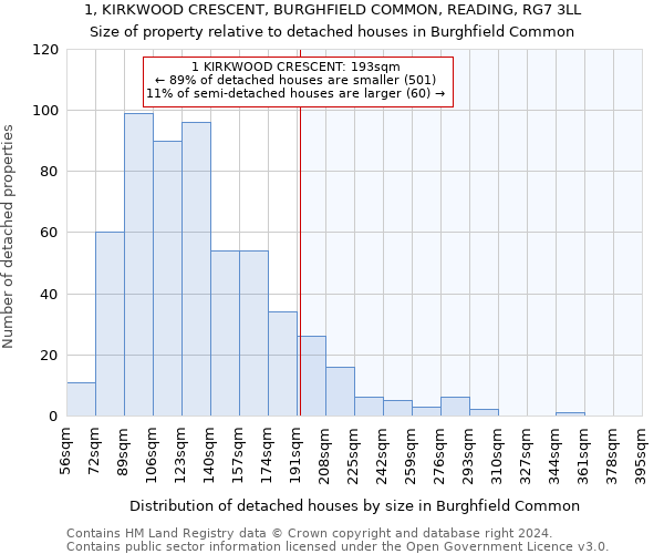 1, KIRKWOOD CRESCENT, BURGHFIELD COMMON, READING, RG7 3LL: Size of property relative to detached houses in Burghfield Common