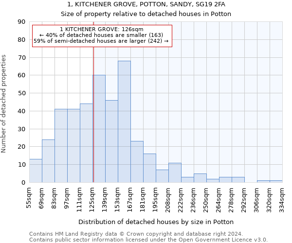 1, KITCHENER GROVE, POTTON, SANDY, SG19 2FA: Size of property relative to detached houses in Potton