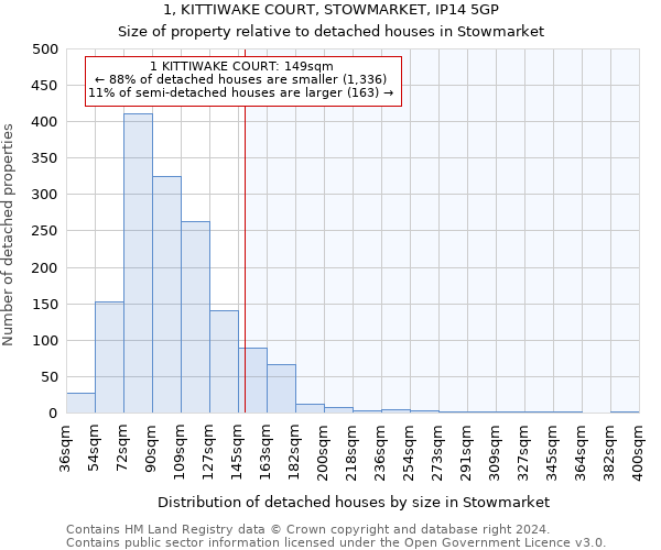1, KITTIWAKE COURT, STOWMARKET, IP14 5GP: Size of property relative to detached houses in Stowmarket