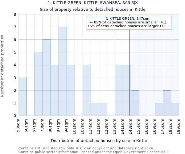 1, KITTLE GREEN, KITTLE, SWANSEA, SA3 3JX: Size of property relative to detached houses in Kittle