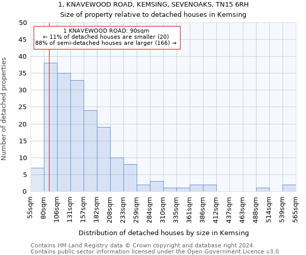 1, KNAVEWOOD ROAD, KEMSING, SEVENOAKS, TN15 6RH: Size of property relative to detached houses in Kemsing