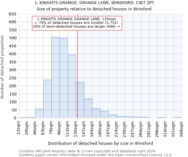 1, KNIGHTS GRANGE, GRANGE LANE, WINSFORD, CW7 2PT: Size of property relative to detached houses in Winsford