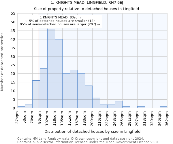 1, KNIGHTS MEAD, LINGFIELD, RH7 6EJ: Size of property relative to detached houses in Lingfield