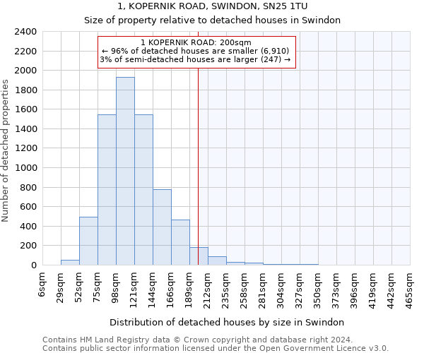 1, KOPERNIK ROAD, SWINDON, SN25 1TU: Size of property relative to detached houses in Swindon