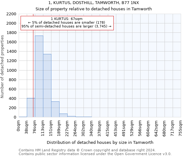 1, KURTUS, DOSTHILL, TAMWORTH, B77 1NX: Size of property relative to detached houses in Tamworth