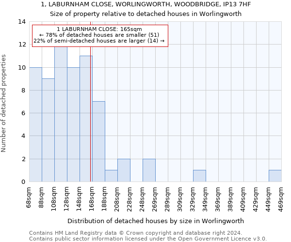 1, LABURNHAM CLOSE, WORLINGWORTH, WOODBRIDGE, IP13 7HF: Size of property relative to detached houses in Worlingworth