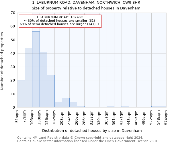 1, LABURNUM ROAD, DAVENHAM, NORTHWICH, CW9 8HR: Size of property relative to detached houses in Davenham
