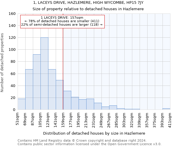 1, LACEYS DRIVE, HAZLEMERE, HIGH WYCOMBE, HP15 7JY: Size of property relative to detached houses in Hazlemere
