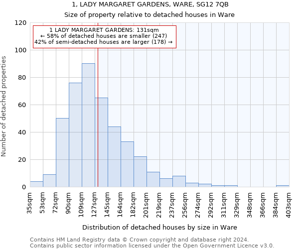 1, LADY MARGARET GARDENS, WARE, SG12 7QB: Size of property relative to detached houses in Ware