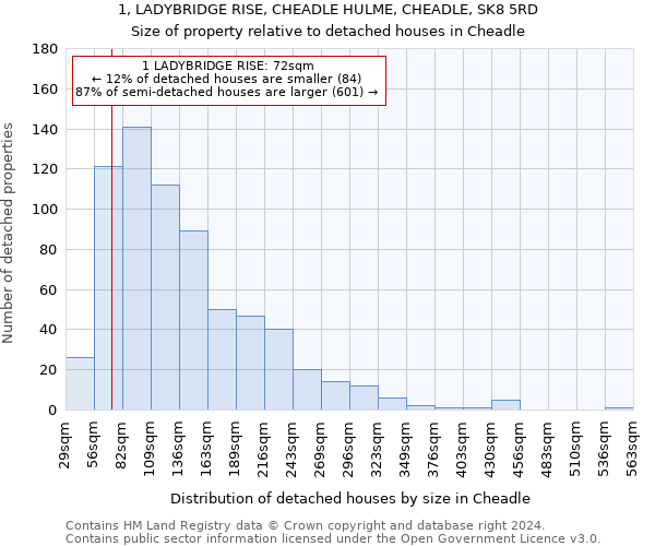1, LADYBRIDGE RISE, CHEADLE HULME, CHEADLE, SK8 5RD: Size of property relative to detached houses in Cheadle