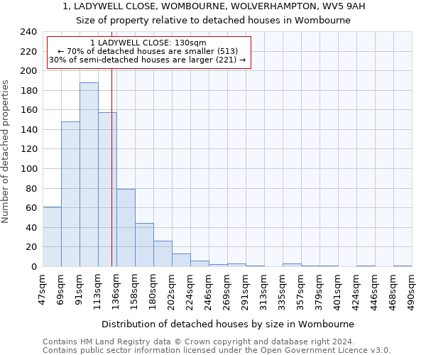 1, LADYWELL CLOSE, WOMBOURNE, WOLVERHAMPTON, WV5 9AH: Size of property relative to detached houses in Wombourne