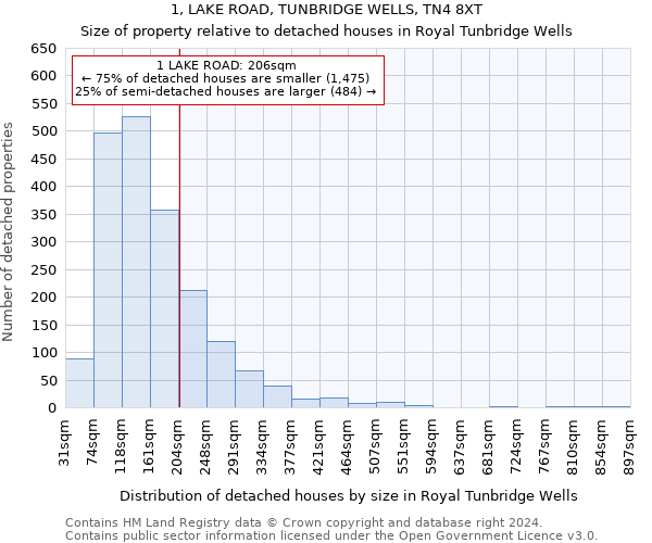 1, LAKE ROAD, TUNBRIDGE WELLS, TN4 8XT: Size of property relative to detached houses in Royal Tunbridge Wells