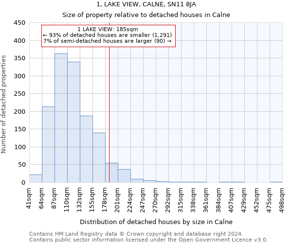 1, LAKE VIEW, CALNE, SN11 8JA: Size of property relative to detached houses in Calne