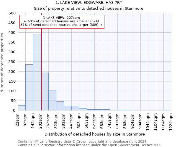 1, LAKE VIEW, EDGWARE, HA8 7RT: Size of property relative to detached houses in Stanmore