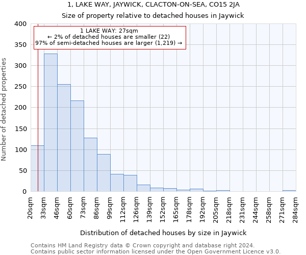 1, LAKE WAY, JAYWICK, CLACTON-ON-SEA, CO15 2JA: Size of property relative to detached houses in Jaywick