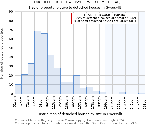 1, LAKEFIELD COURT, GWERSYLLT, WREXHAM, LL11 4HJ: Size of property relative to detached houses in Gwersyllt