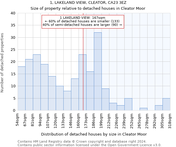 1, LAKELAND VIEW, CLEATOR, CA23 3EZ: Size of property relative to detached houses in Cleator Moor