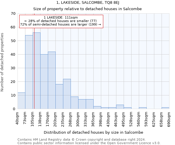 1, LAKESIDE, SALCOMBE, TQ8 8EJ: Size of property relative to detached houses in Salcombe