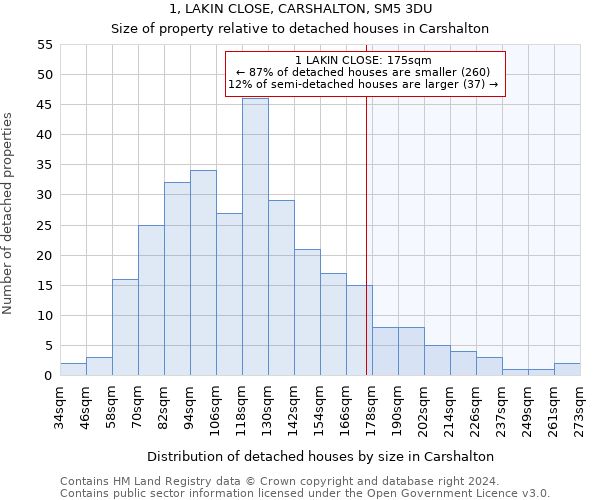 1, LAKIN CLOSE, CARSHALTON, SM5 3DU: Size of property relative to detached houses in Carshalton
