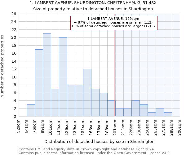 1, LAMBERT AVENUE, SHURDINGTON, CHELTENHAM, GL51 4SX: Size of property relative to detached houses in Shurdington