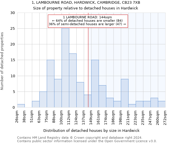 1, LAMBOURNE ROAD, HARDWICK, CAMBRIDGE, CB23 7XB: Size of property relative to detached houses in Hardwick