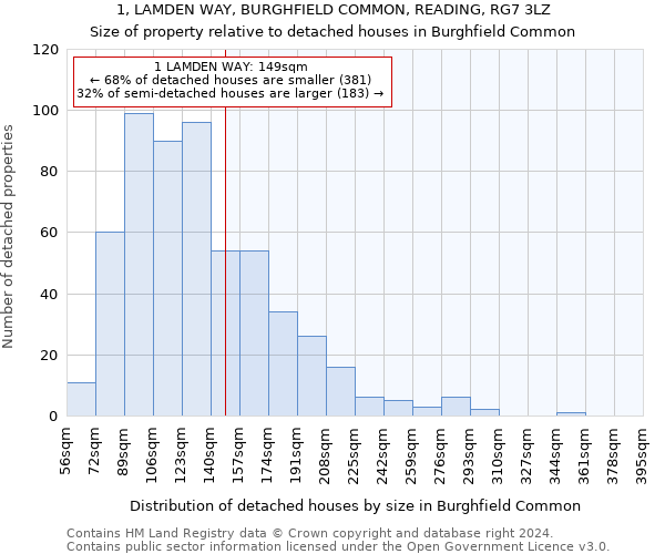 1, LAMDEN WAY, BURGHFIELD COMMON, READING, RG7 3LZ: Size of property relative to detached houses in Burghfield Common