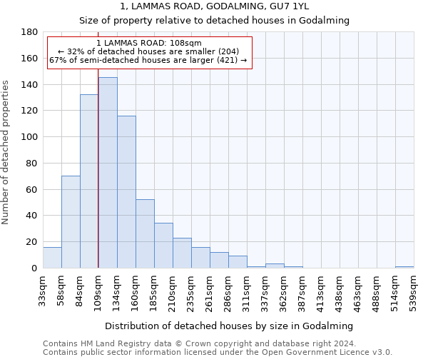 1, LAMMAS ROAD, GODALMING, GU7 1YL: Size of property relative to detached houses in Godalming