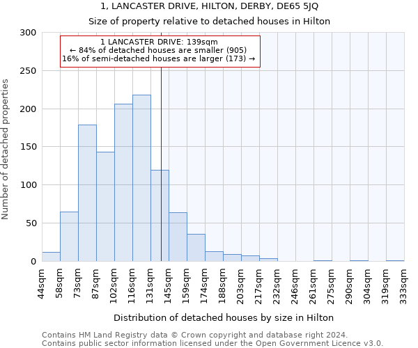 1, LANCASTER DRIVE, HILTON, DERBY, DE65 5JQ: Size of property relative to detached houses in Hilton