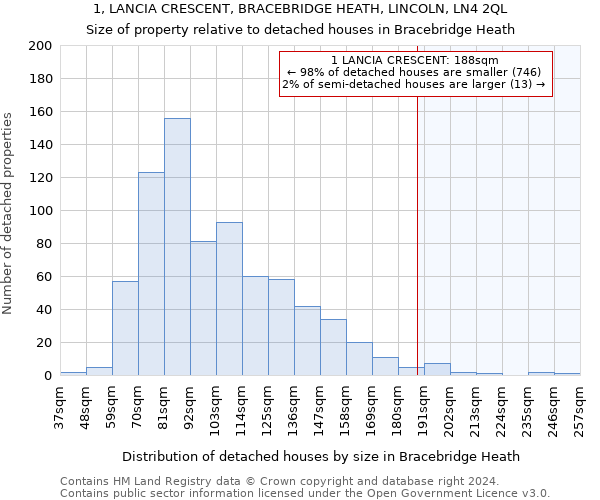 1, LANCIA CRESCENT, BRACEBRIDGE HEATH, LINCOLN, LN4 2QL: Size of property relative to detached houses in Bracebridge Heath