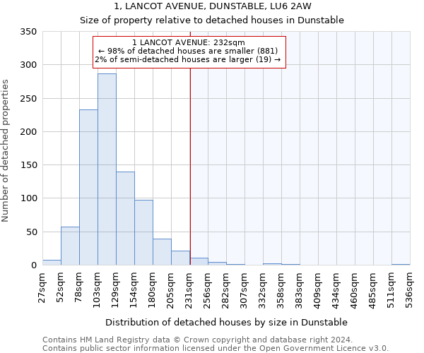 1, LANCOT AVENUE, DUNSTABLE, LU6 2AW: Size of property relative to detached houses in Dunstable