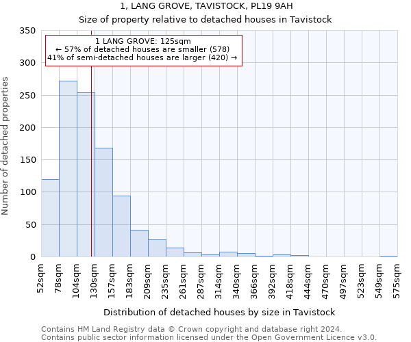 1, LANG GROVE, TAVISTOCK, PL19 9AH: Size of property relative to detached houses in Tavistock