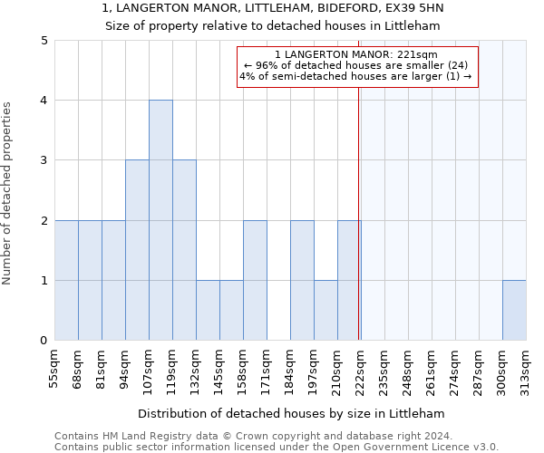 1, LANGERTON MANOR, LITTLEHAM, BIDEFORD, EX39 5HN: Size of property relative to detached houses in Littleham