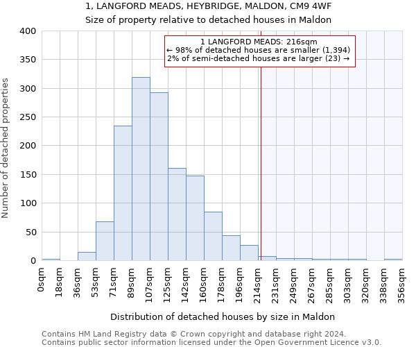 1, LANGFORD MEADS, HEYBRIDGE, MALDON, CM9 4WF: Size of property relative to detached houses in Maldon