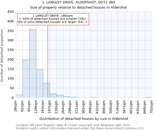 1, LANGLEY DRIVE, ALDERSHOT, GU11 3BX: Size of property relative to detached houses in Aldershot