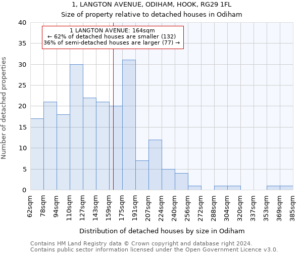 1, LANGTON AVENUE, ODIHAM, HOOK, RG29 1FL: Size of property relative to detached houses in Odiham