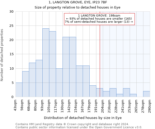 1, LANGTON GROVE, EYE, IP23 7BF: Size of property relative to detached houses in Eye