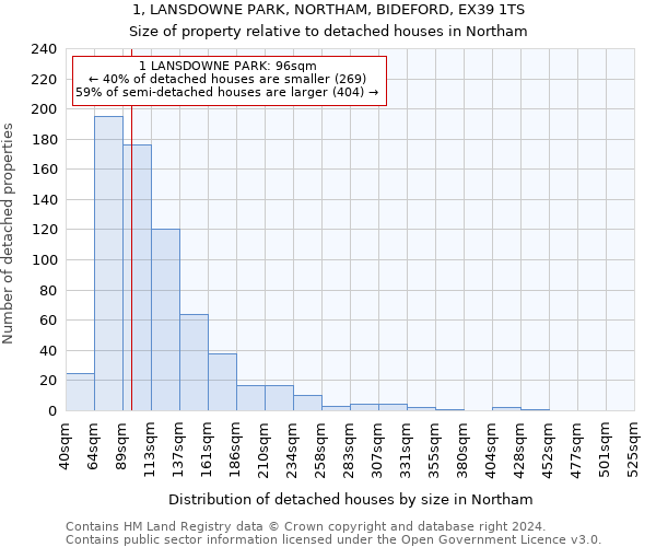 1, LANSDOWNE PARK, NORTHAM, BIDEFORD, EX39 1TS: Size of property relative to detached houses in Northam
