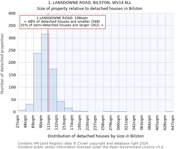 1, LANSDOWNE ROAD, BILSTON, WV14 6LL: Size of property relative to detached houses in Bilston