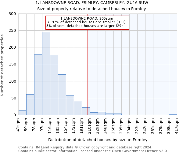 1, LANSDOWNE ROAD, FRIMLEY, CAMBERLEY, GU16 9UW: Size of property relative to detached houses in Frimley