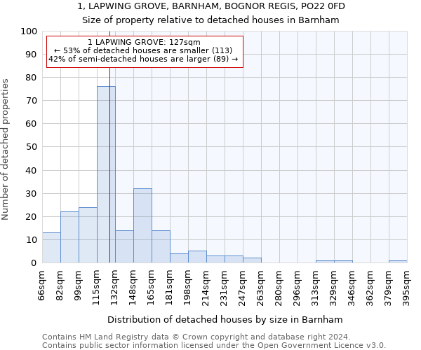 1, LAPWING GROVE, BARNHAM, BOGNOR REGIS, PO22 0FD: Size of property relative to detached houses in Barnham