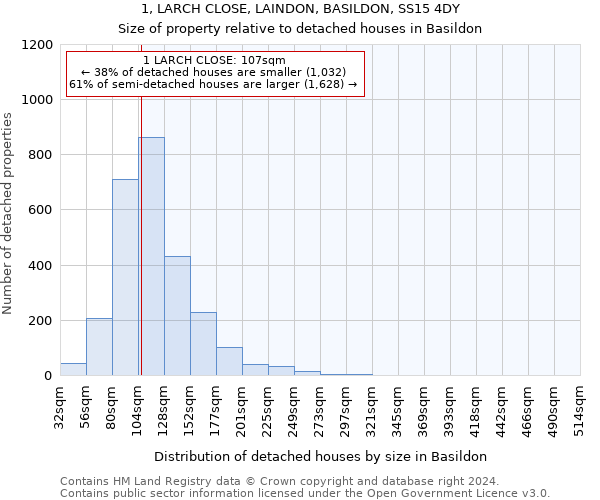 1, LARCH CLOSE, LAINDON, BASILDON, SS15 4DY: Size of property relative to detached houses in Basildon