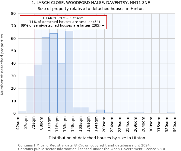 1, LARCH CLOSE, WOODFORD HALSE, DAVENTRY, NN11 3NE: Size of property relative to detached houses in Hinton