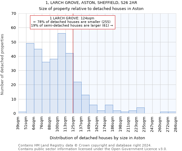1, LARCH GROVE, ASTON, SHEFFIELD, S26 2AR: Size of property relative to detached houses in Aston