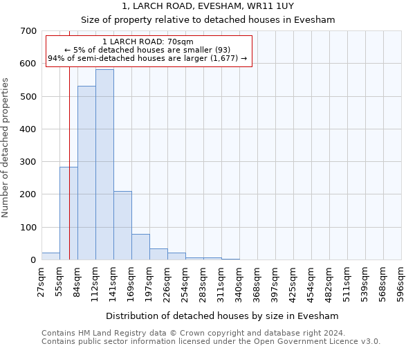 1, LARCH ROAD, EVESHAM, WR11 1UY: Size of property relative to detached houses in Evesham